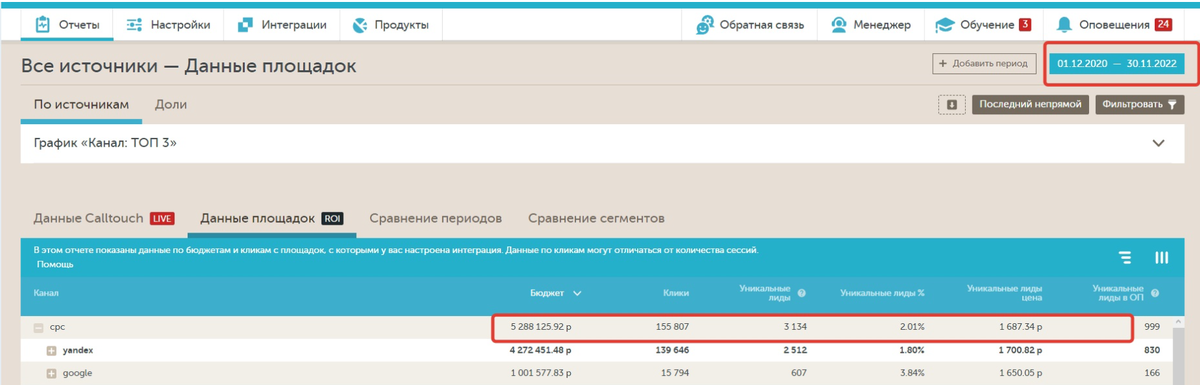 Данные кабинета CallTouch