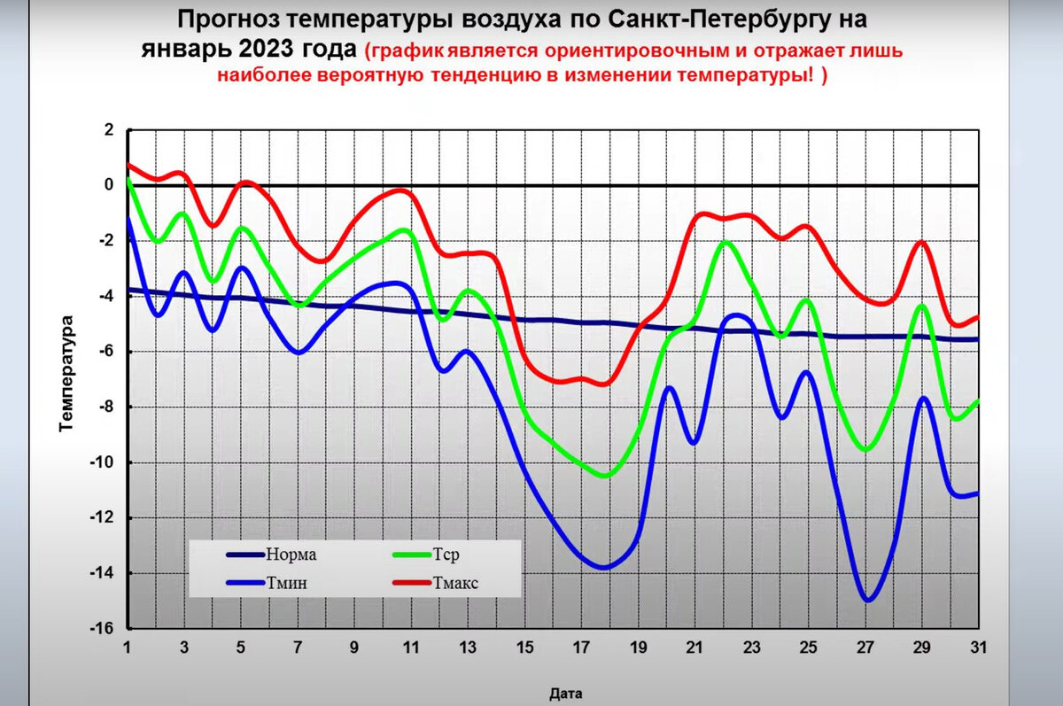 санкт петербург в январе