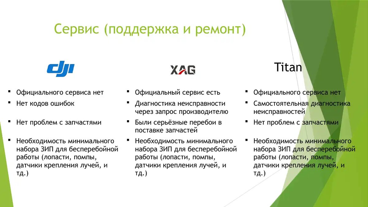 Агродроны проверили в деле на полях Прогресс Агро — сравнение XAG, DJI и  Titan | ГлавПахарь | Дзен