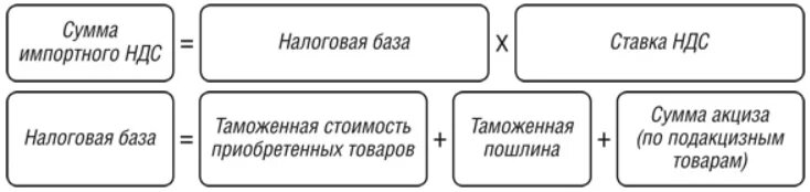 Описать порядок осуществления налоговых вычетов по акцизам аналогично ндс зарисовать схему
