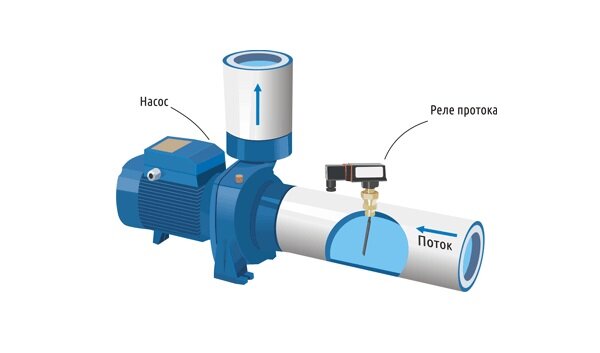 Датчик сухого хода для насоса: принцип работы и конструкция