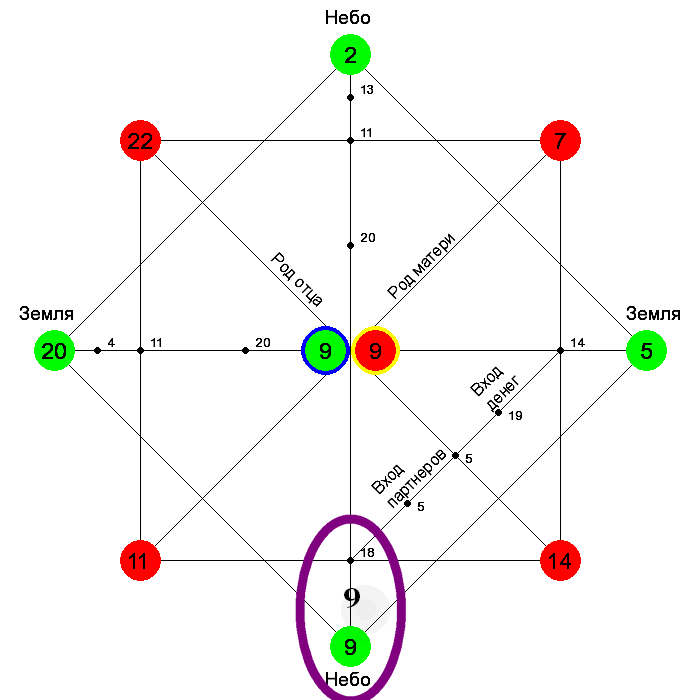 Кармическая карта рассчитать