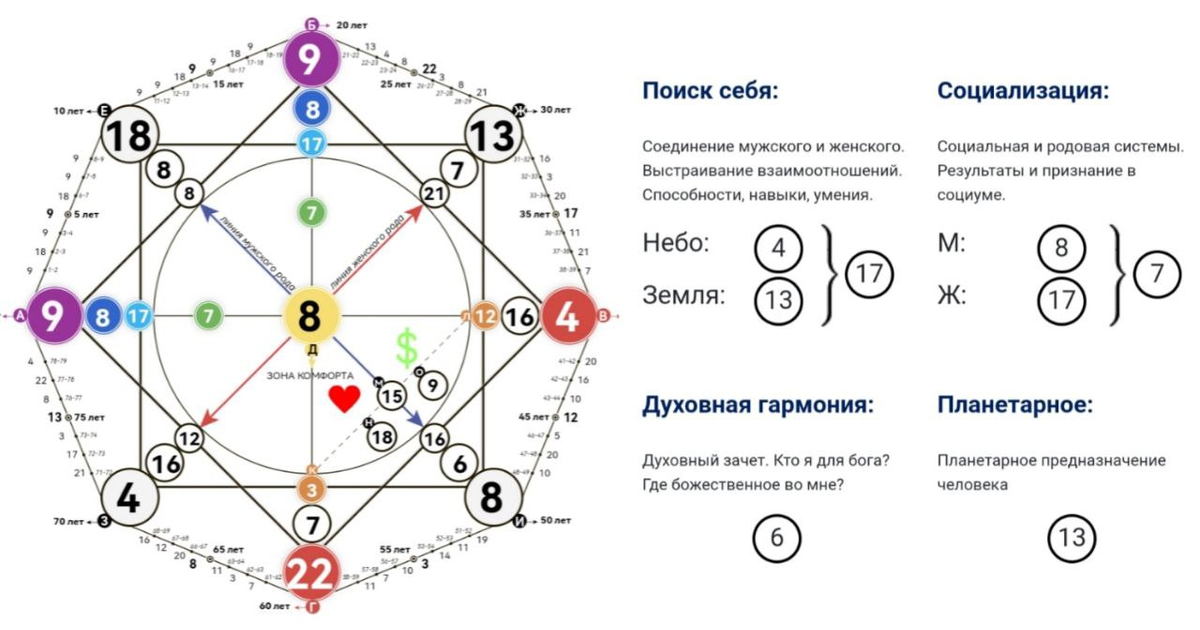 Расчет совместимости по дате рождения матрица судеб