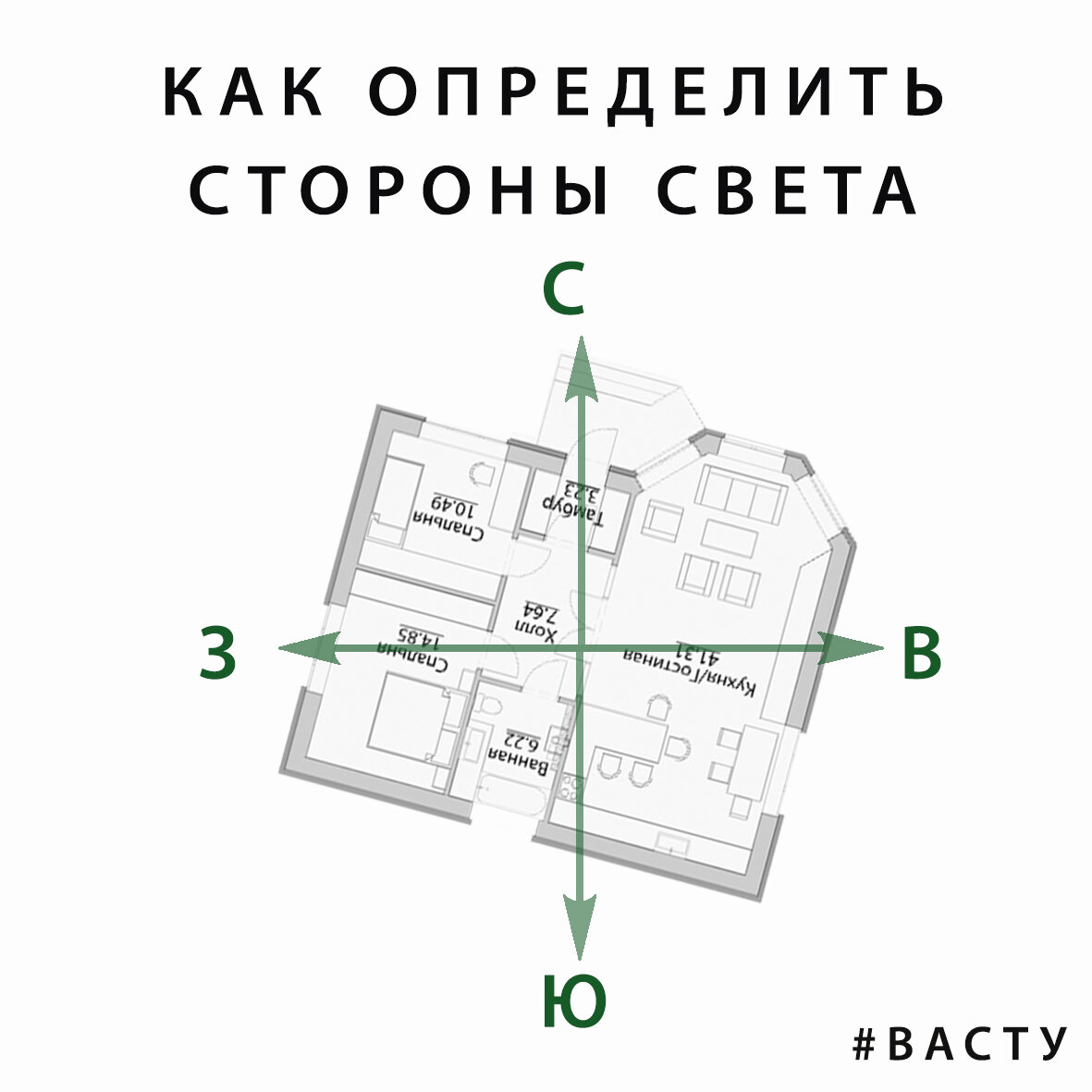 Как определить сектора Васту в доме. Определяем стороны света. | ВАСТУ и  ДИЗАЙН с Еленой Педь | Дзен