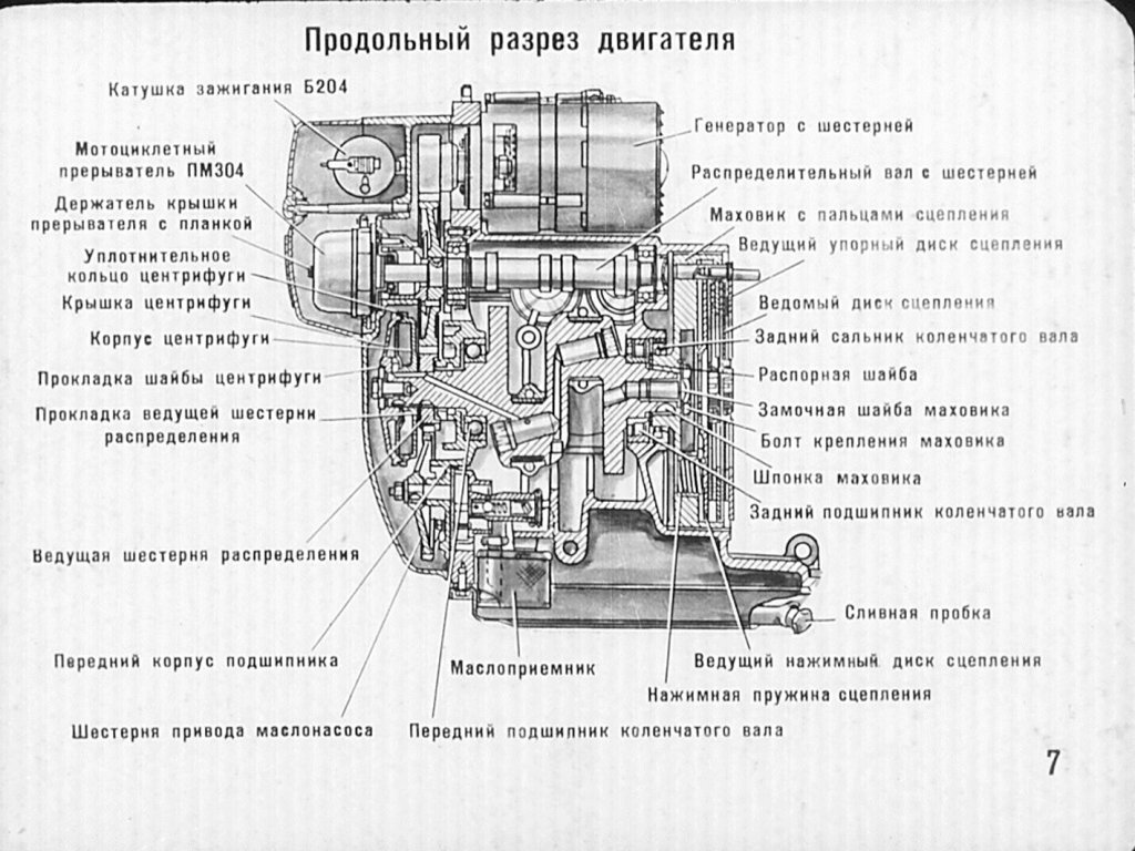 Кпп мотоцикла днепр схема