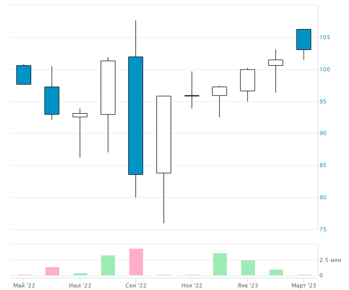 Источник https://www.moex.com/ru/issue.aspx?board=TQTF&code=INRU