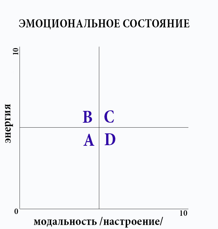 Как контролировать себя — простые методы, позволяющие улучшить собственный контроль