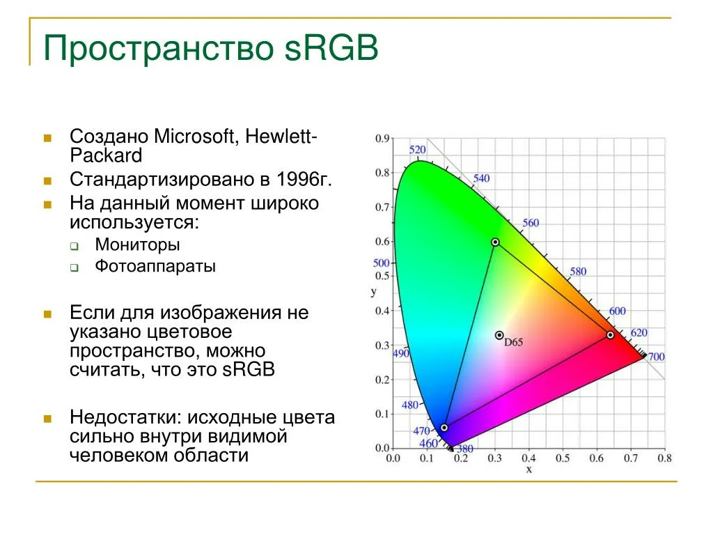 Режим цветного изображения srgb