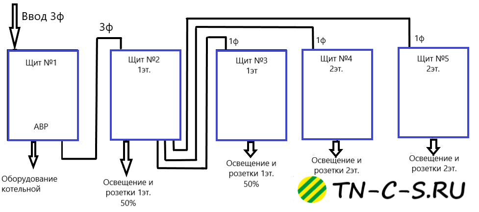 Проект электроснабжения дома