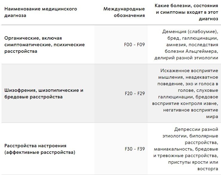  Российское законодательство содержит специальный перечень заболеваний, являющихся абсолютным противопоказанием к управлению транспортным средством.-2