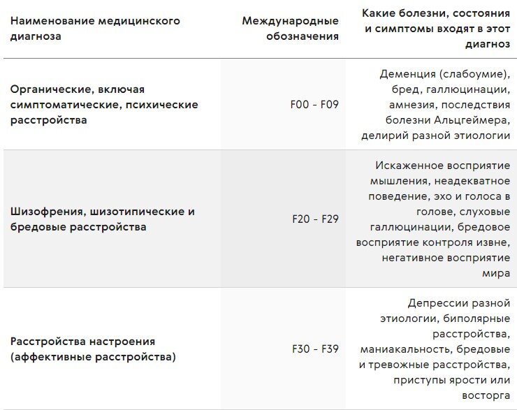  Российское законодательство содержит специальный перечень заболеваний, являющихся абсолютным противопоказанием к управлению транспортным средством.-2