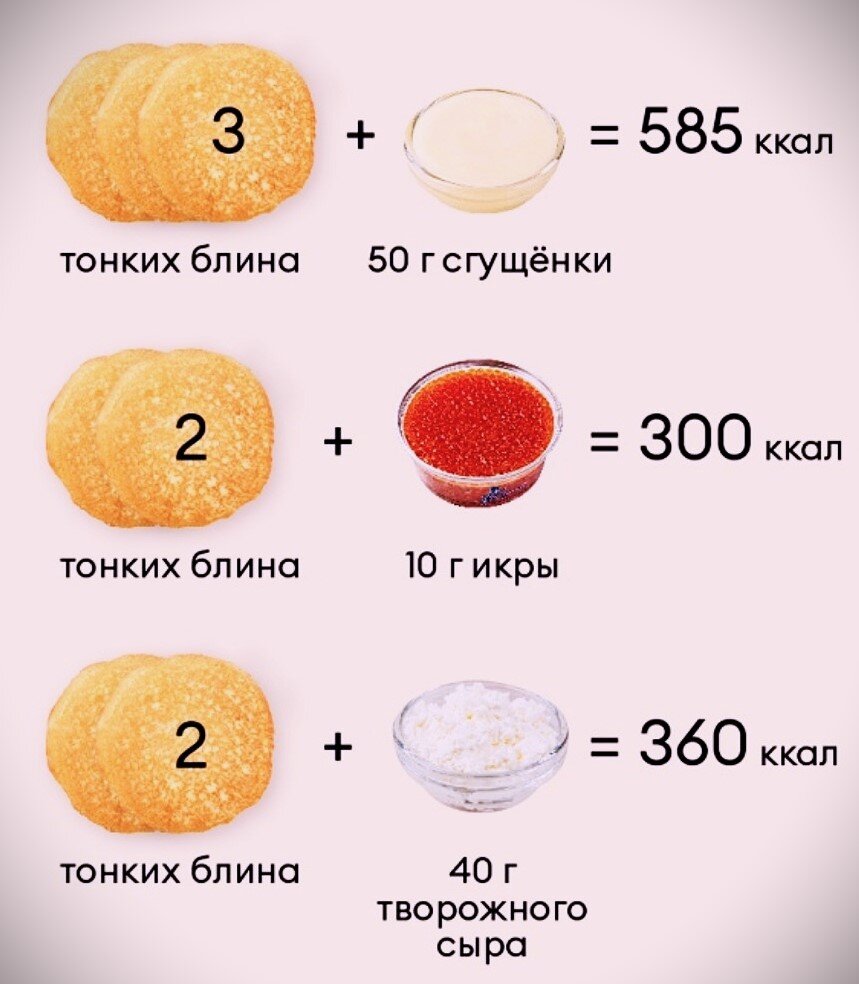 Стройная Масленица: считаем калорийность блинчиков на молоке