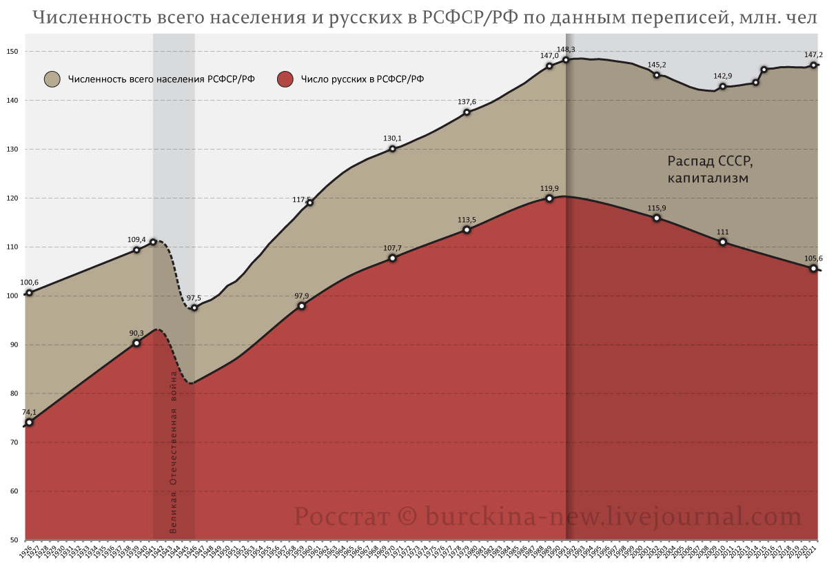 Что не так со словами Путина об угрозе исчезновения России и русского народа