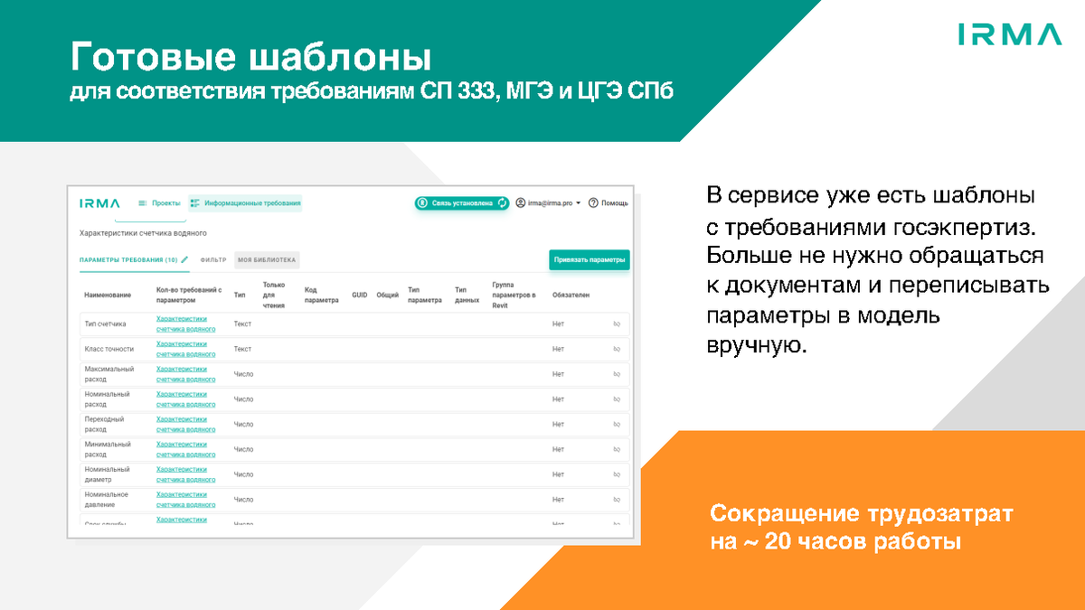 Презентация к вебинару 02.03.23г. Сергей Припадчев Как сократить время на  проверку BIM-моделей и их параметризацию | Университет Минстроя НИИСФ РААСН  | Дзен