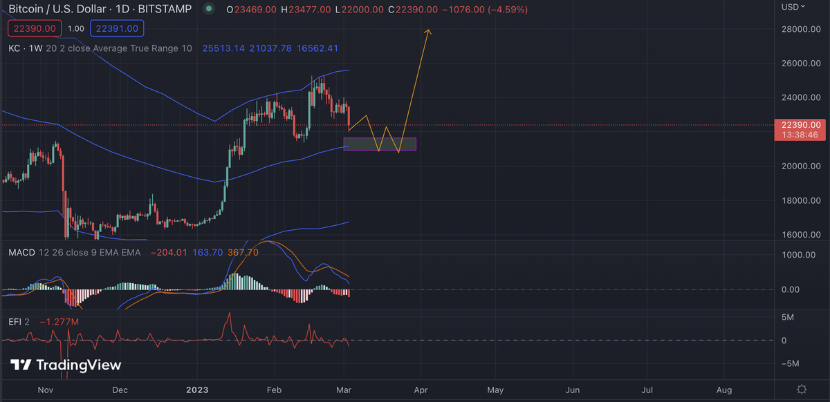 Биткоин цена сегодня прогноз