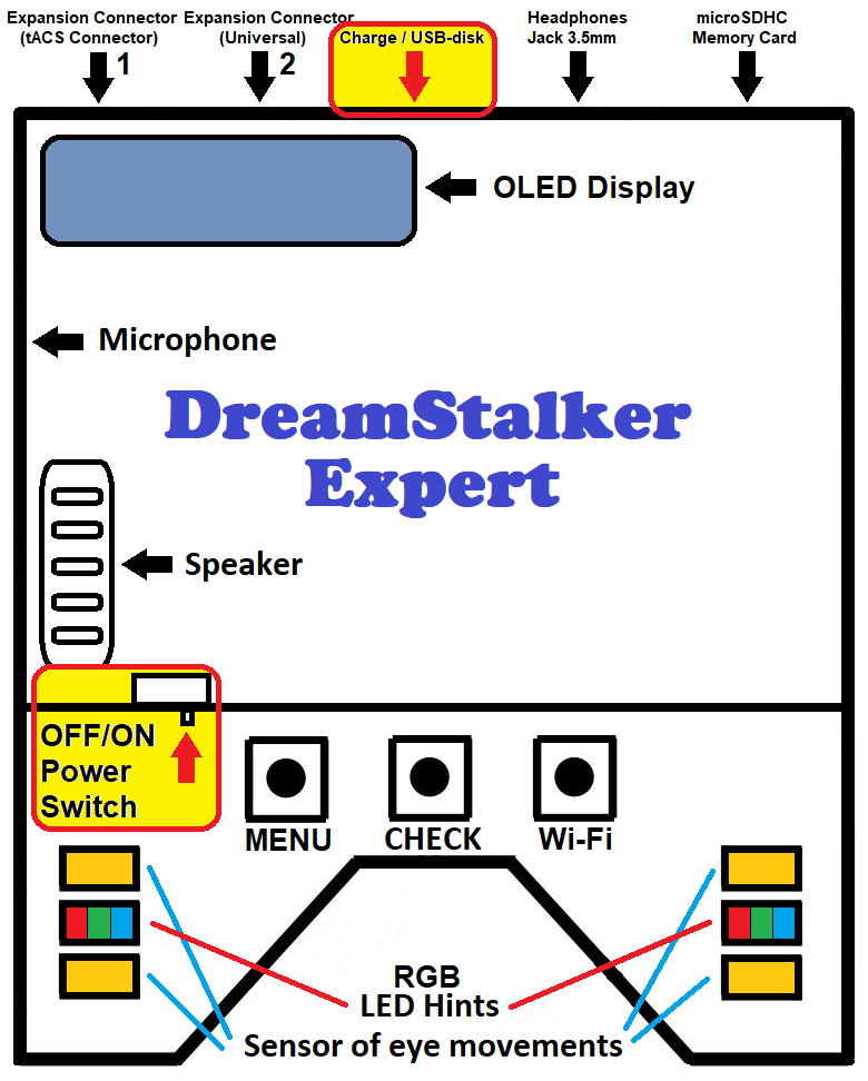 Прибор для осознанных сновидений DreamStalker Pro