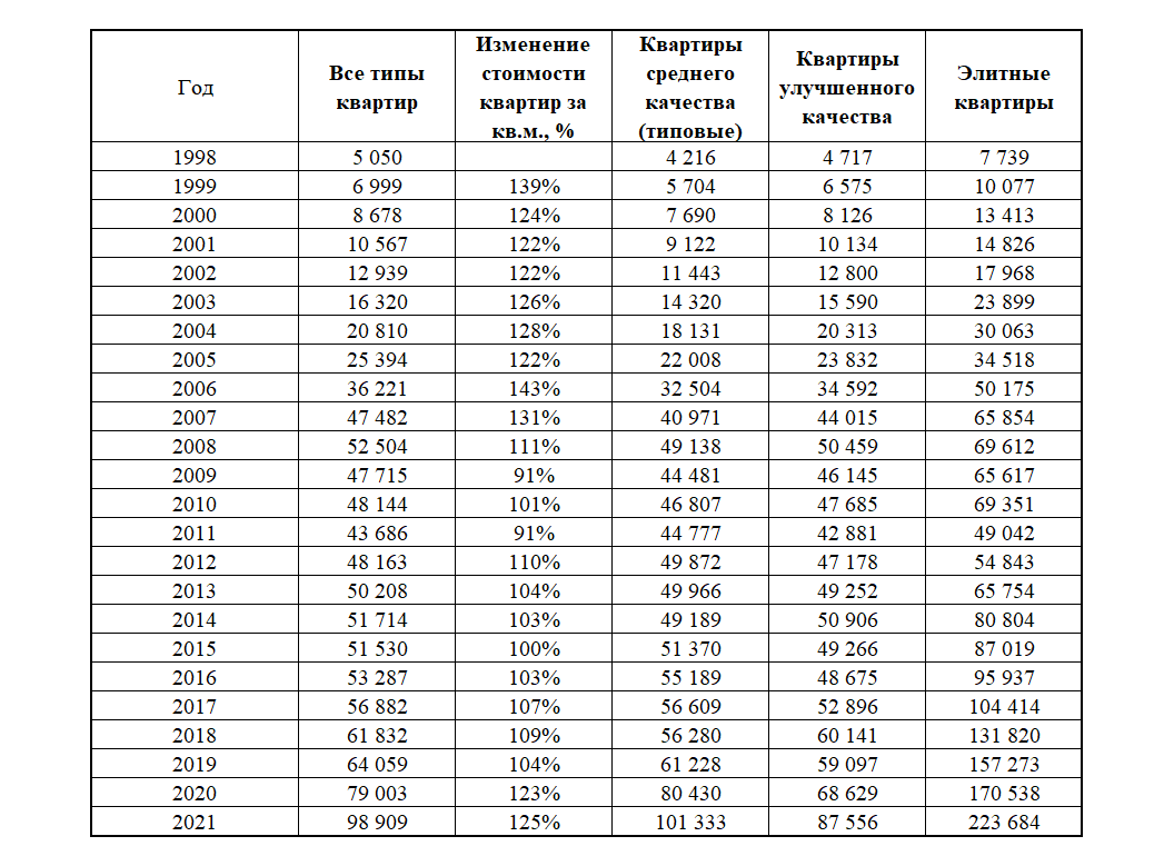 Хочу купить квартиру в Краснодарском крае недорого )) | Экономист с руками  из нужного места | Дзен