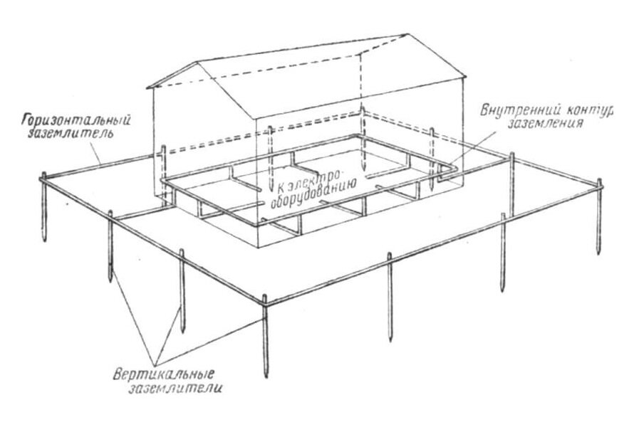 Схема подключения заземления в загородном доме