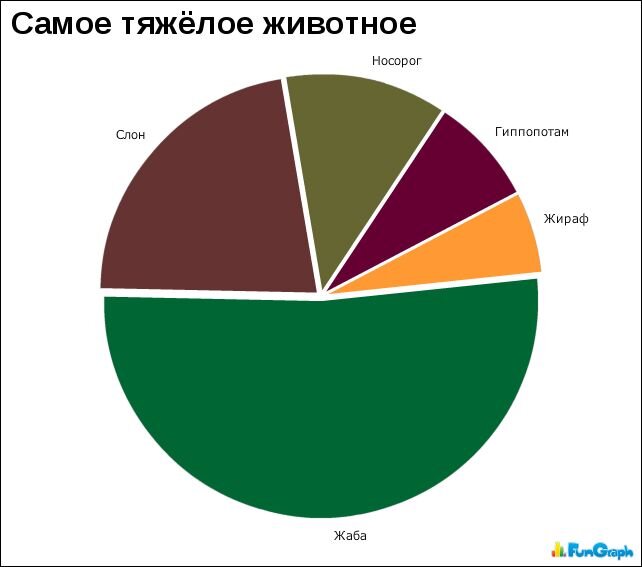 О жабе речь пойдет ниже. Но статистика говорящая :)
