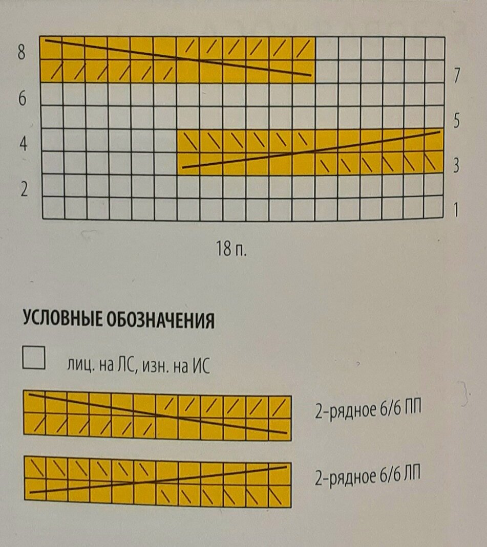 3д косы схема