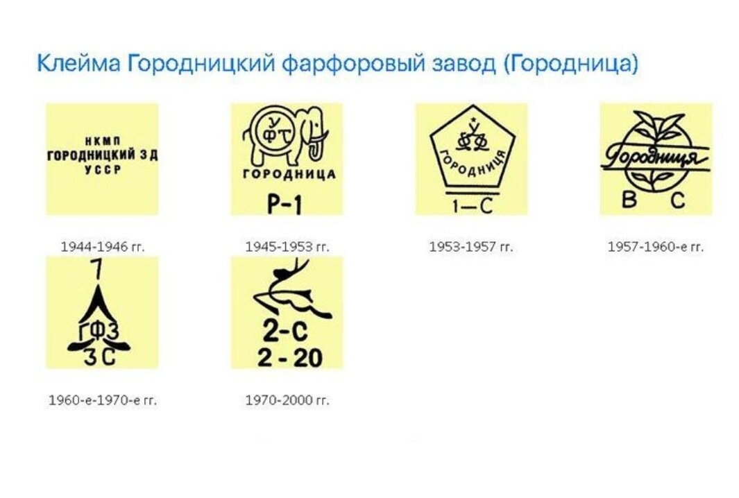 Какой фарфор ценится больше всего эмблемы. Городница клеймо по годам. Городницкий фарфоровый завод клейма по годам клеймо. Городницкий фарфоровый завод клеймо. Городницкий фарфоровый завод клейма по годам.