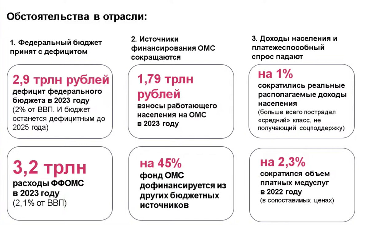 Информация с MedDay-23. Трансляция VI ежегодного конгресса для медицинской отрасли