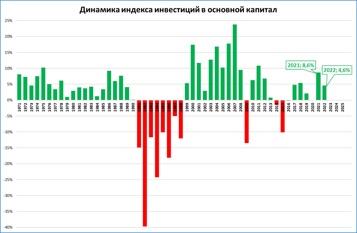 Экономика 2022 года