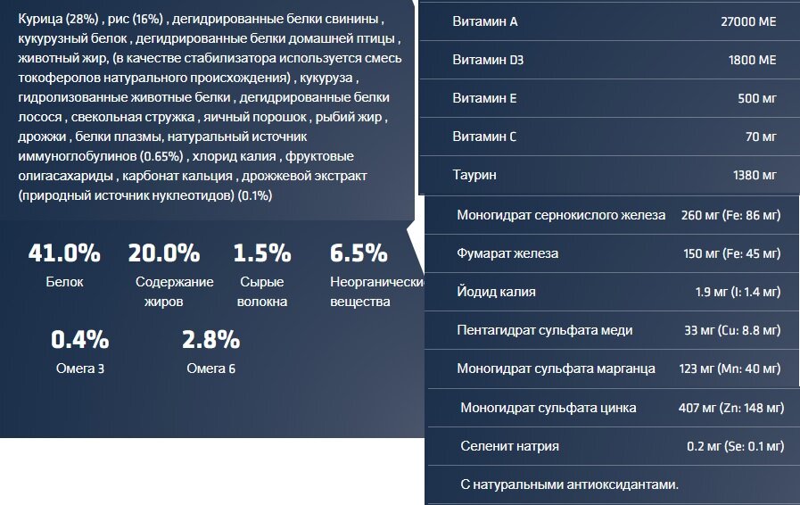 Состав корма Advance для котят