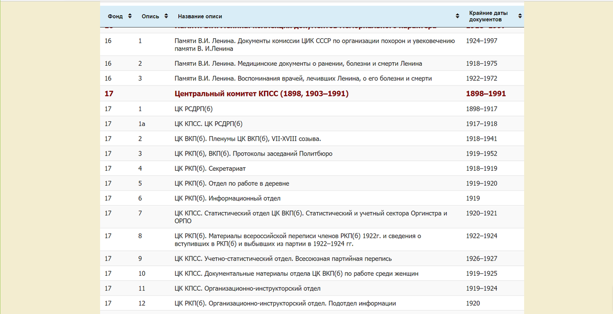 В РГАСПИ, где я преимущественно работаю, даже описи ЦК только названы, но не выложили. За живыми описями иди в архив (что для иногородних сложно и дорого), и их фотографировать нельзя. Собственный скрин.