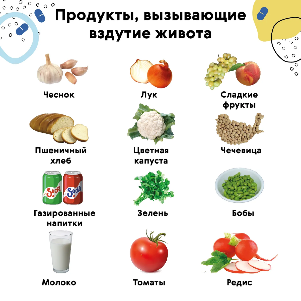 Газовые продукты. Продукты вызывающие вздутие живота. Продукты вызывающие метеоризм. Какие продукты вызывают вздутие. Продукты выщывюшие меикорищм