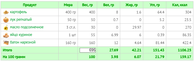 (расчет калорий  Calorizator.ru)