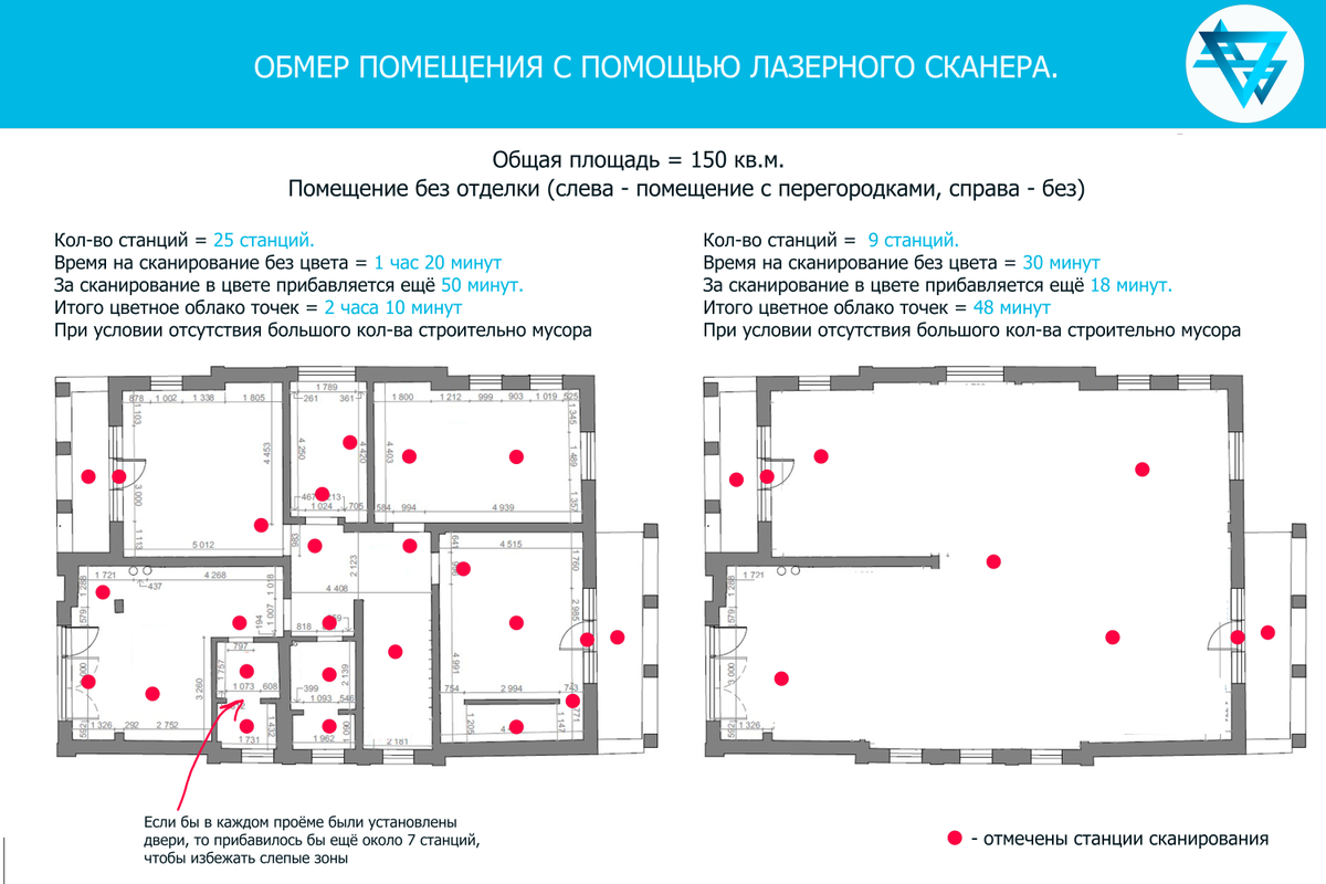 Обмер помещений. Обмер помещения. Прибор для обмера помещений. Карты обмеров двигателя. Внешний обмер здания.