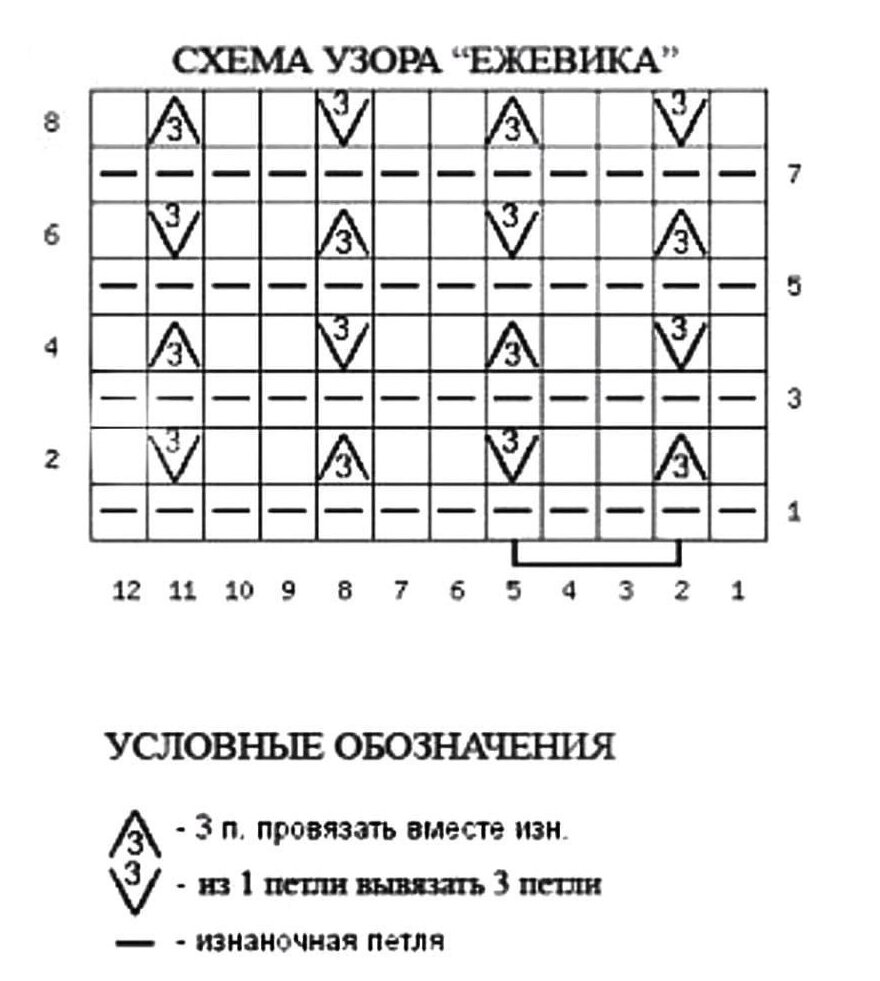 Узор ежевика спицами схема и описание