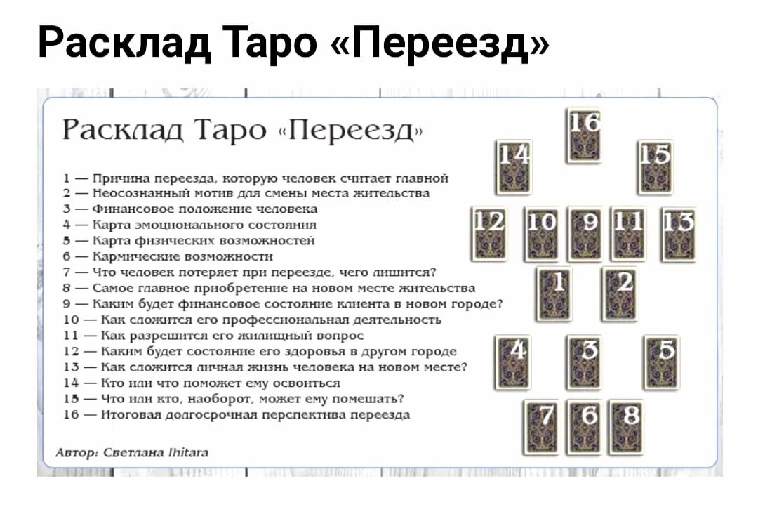Г таро. Расклад на переезд в другой город Таро. Расклад Таро на переезд в другой город схема. Расклад на переезд Таро схема расклада. Расклад Таро на переезд в другую страну схема.