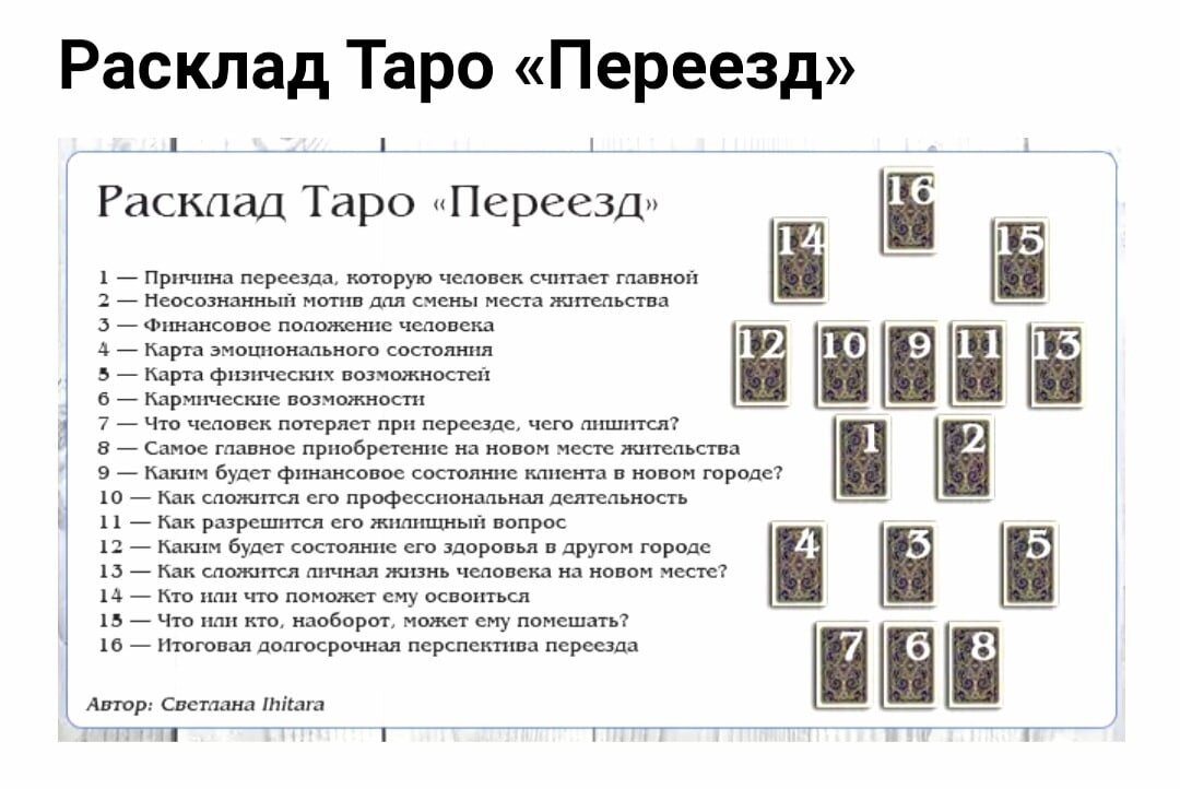 Расклад таро на работу. Расклад на переезд в другой город Таро. Расклад Таро на переезд в другой город схема. Расклад на переезд Таро схема расклада. Расклад Таро на переезд в другую страну схема.