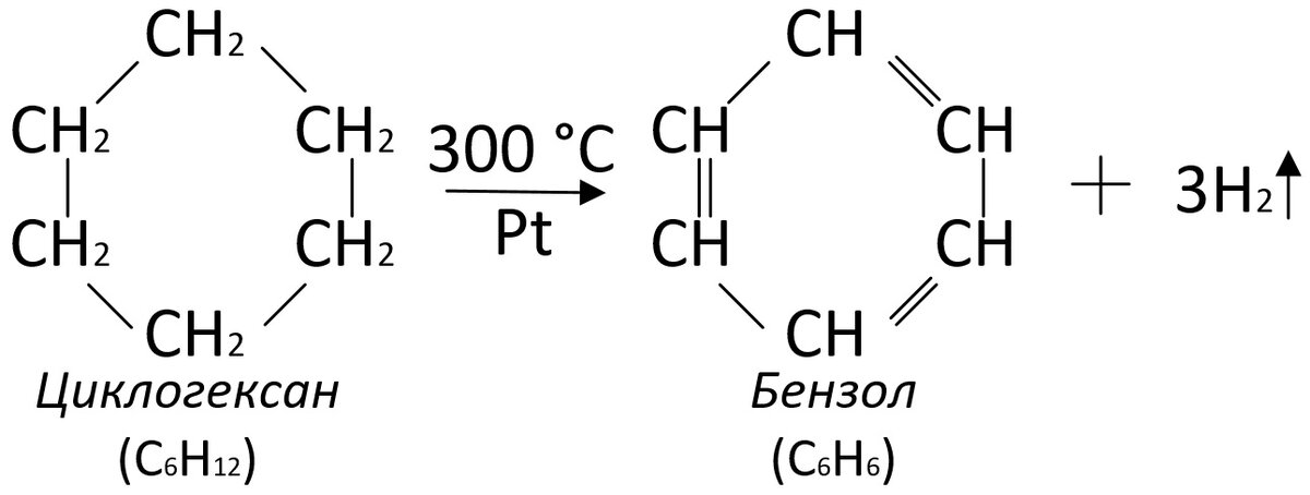 Основы каталитического риформинга | Нефтепереработка - это просто! | Дзен
