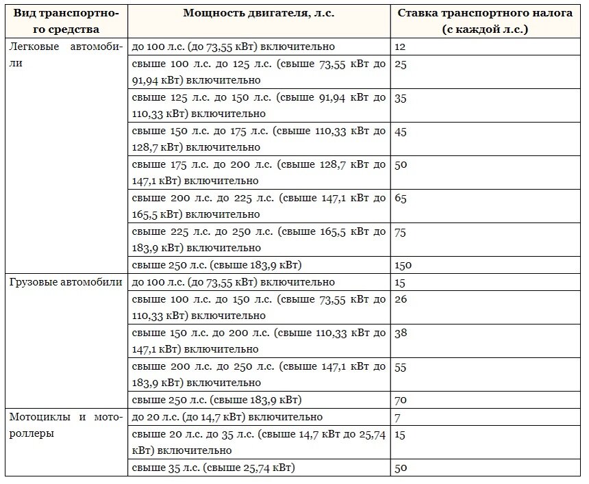 Налог в москве на лошадиные