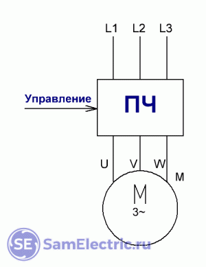Простейшая схема включения преобразователя частоты