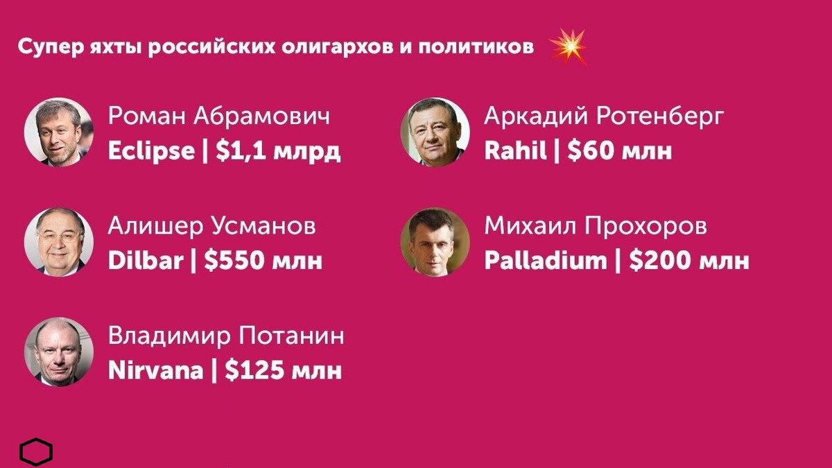 Рейтинг элитны яхт