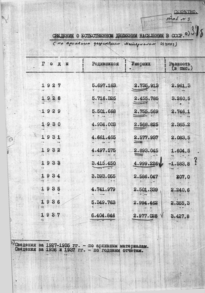 РГАЭ Ф.4372, Оп.92, Д.161