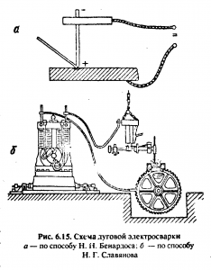 Первые сварочные аппараты