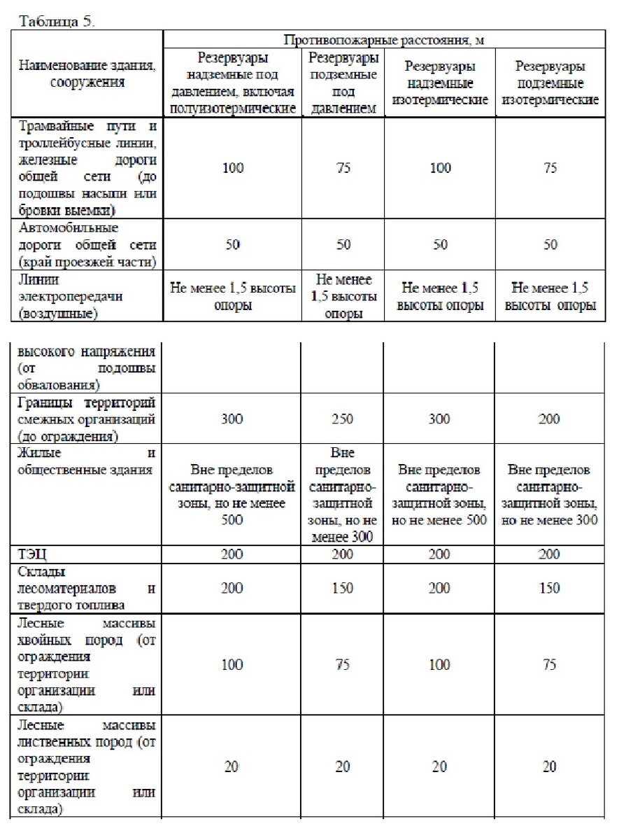 Сп 1.13130 2020 с изменениями 2024 года. СП 4.13130.2013 таблица 1. Таблица 1 СП 4.13130.2013 С изменениями. П. 6.11.2 СП 4.13130.2013. СП 4.13130.2013 С изменениями на 2023 год.