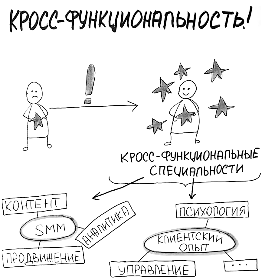 Кросс-функциональность навыков и компетенций