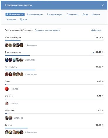 Опрос среди моих однокурсников