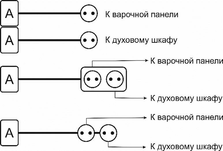 Подключение духового шкафа и варочной панели к электросети