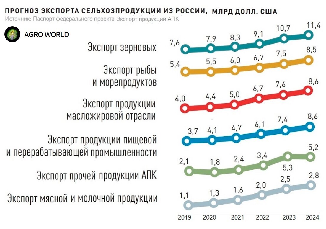 Федеральный проект промышленный экспорт паспорт 2025 год