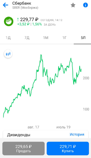 Динамика изменения котировок за пять последних лет.