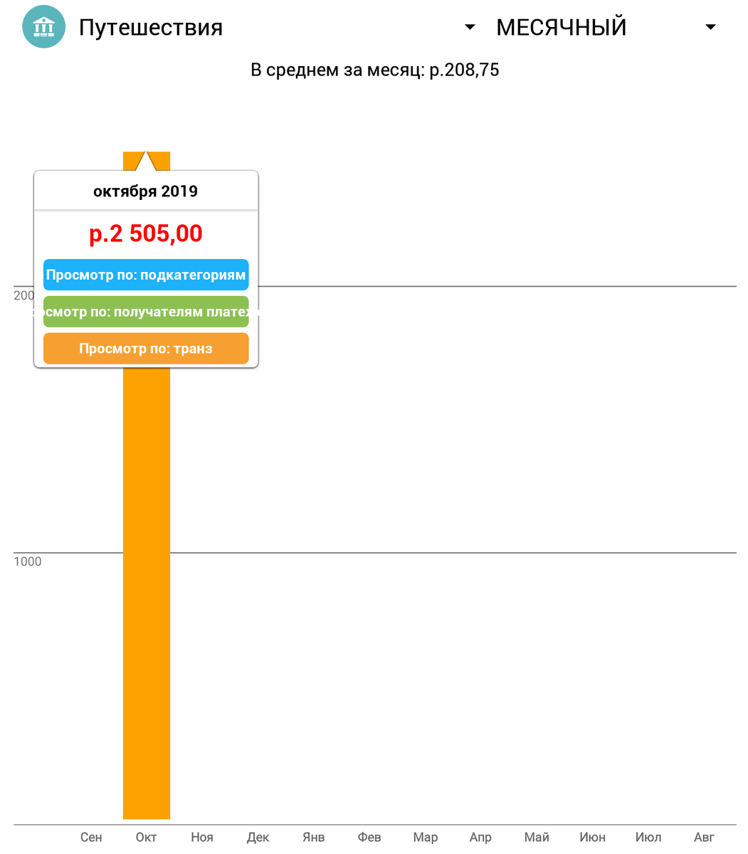 В октябре меняла билет, который потом мучительно возвращала