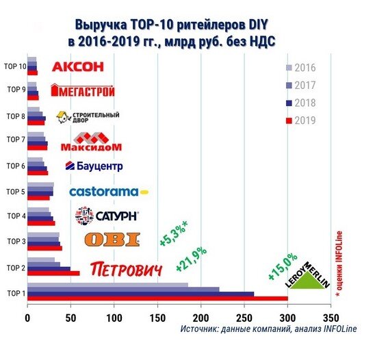 крупнейшие ритейлеры россии. самый крупный ритейлер. самый крупный ритейлер. крупнейшие ритейлеры россии. крупнейшие продуктовые ритейлеры россии.