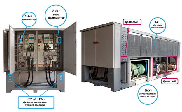 Промышленные холодильники (чиллеры) с воздушным охлаждением www.hitema.com.ru